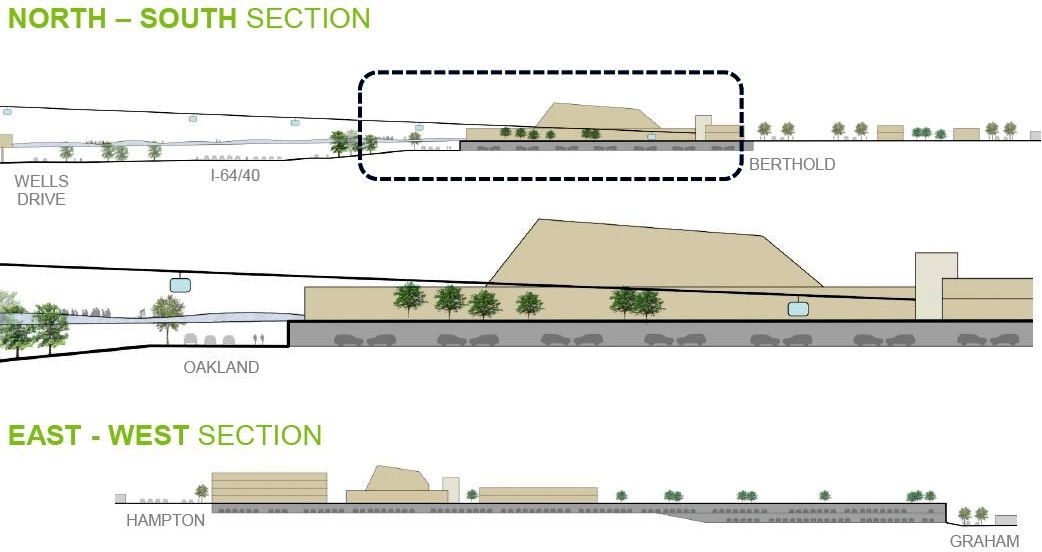 St. Louis Zoo - Expansion Framework Plan Open House