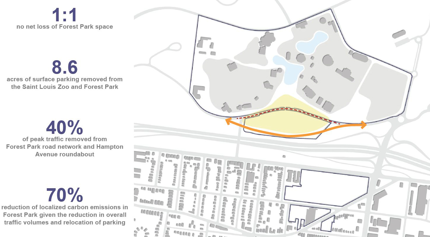 STL Zoo framwork plan_south lot