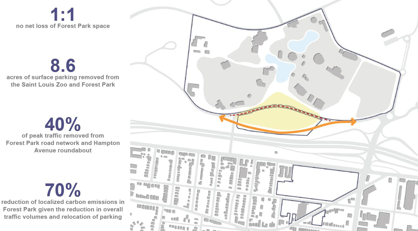 STL Zoo framwork plan_south lot