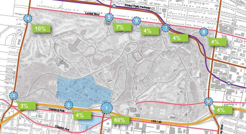 FP entrances and traffic capture